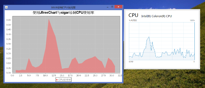 使用JfreeChart与sigar,quartz绘制CPU使用率